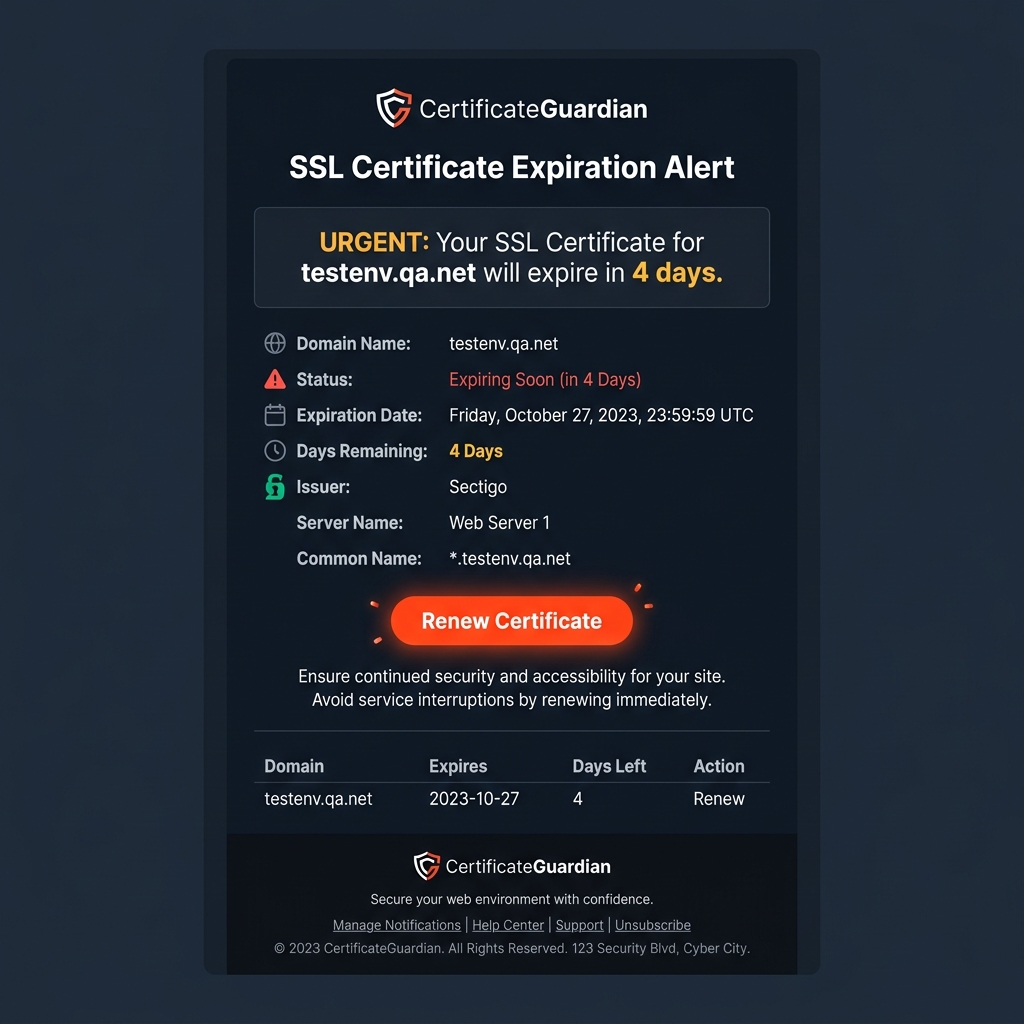 CertificateGuardian Email Alert Mockup showing SSL Expiration alert in 4 days